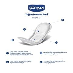Canped Mesane Pedi Normal Emici Medium Beden 20 Adet - 8 Damla